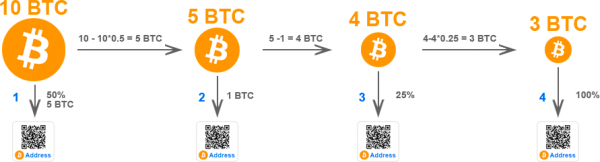 Приём Bitcoin на своём сайте