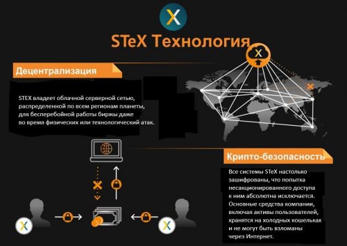 Криптобиржа STeX.Exchange