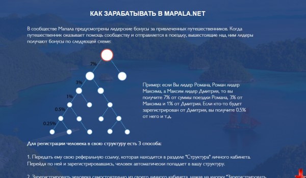 Пирамида, хайп-проект mapala.net