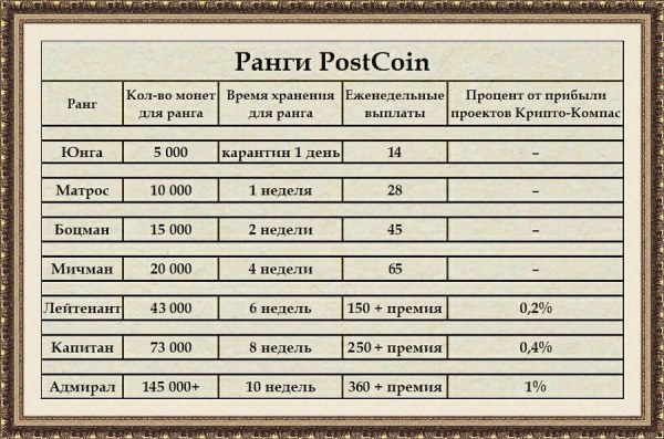 Postcoin [POST]  - форк для оплаты за посты на форуме