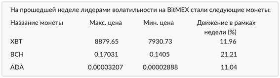 BitMEX - биржа деривативов