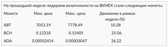 BitMEX - биржа деривативов