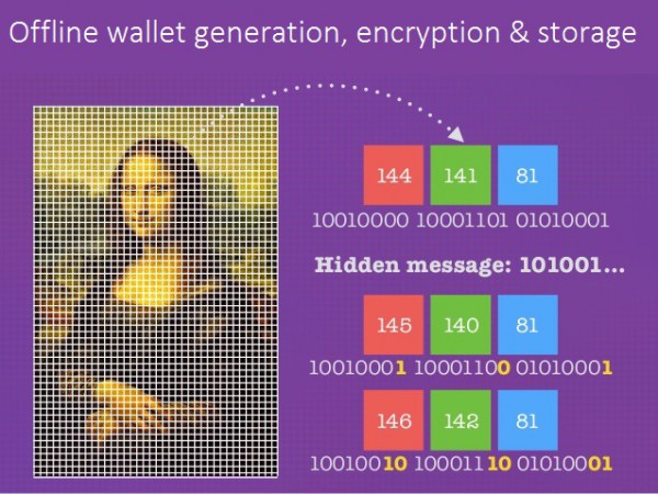 криптовалютные кошельки кодированными изображениями