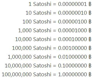 Чему равен 1 биткоин в сатоши перевести bitcoin is it good for