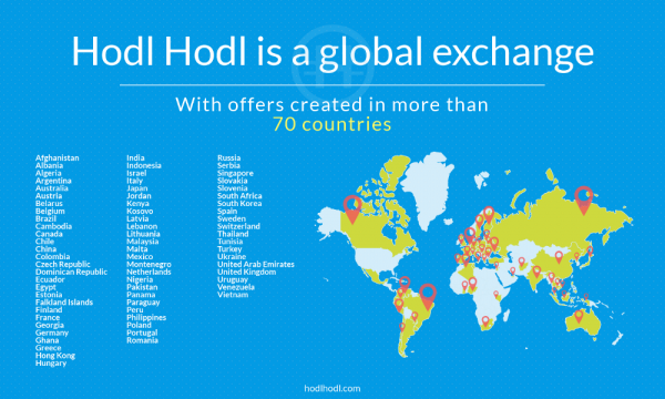 Hodl Hodl - криптовалютная P2P биржа, которая не хранит ваши средства