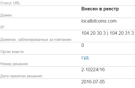 LocalBitcoins.com блокировка Роскомнадзором